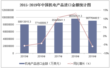 2020-2025年中国机电产品行业与工艺礼品市场融合发展前景预测及投资战略研究报告
